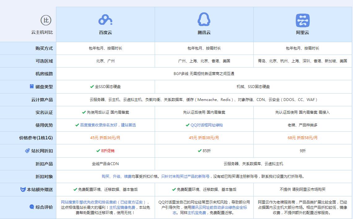 福田云主机代理对比.jpg